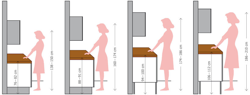 ERGO ERGONOMIA – II