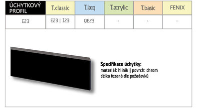 PŘEHLED KOVOVÝCH ÚCHYTEK