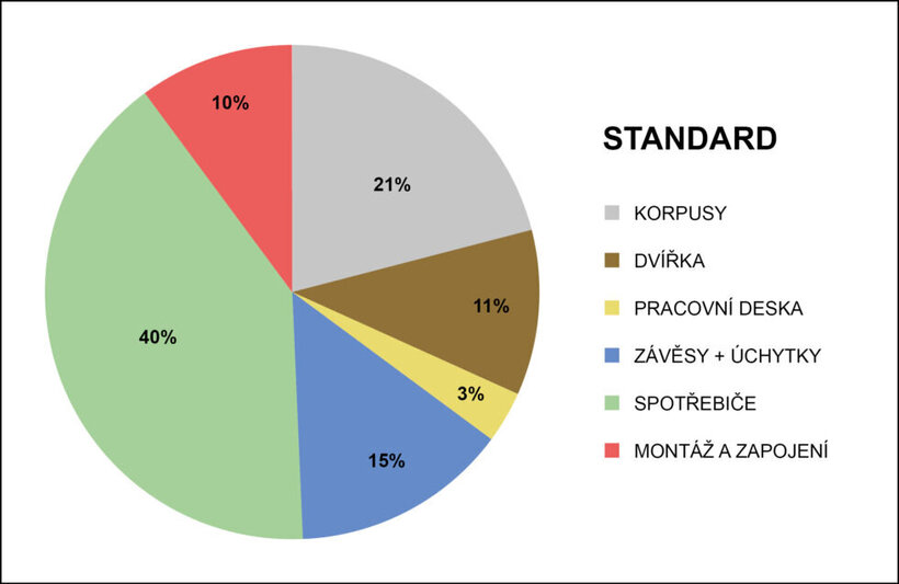 5P POŘÁDNÉ KUCHYNĚ