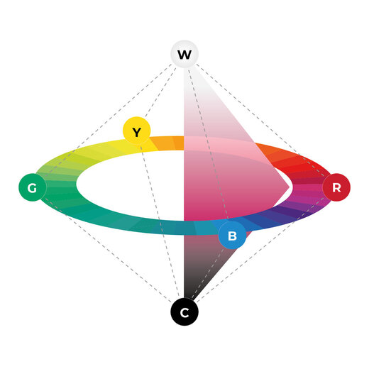 NCS – NATURAL COLOUR SYSTEM